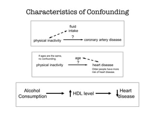 Characteristics of Confounding
 