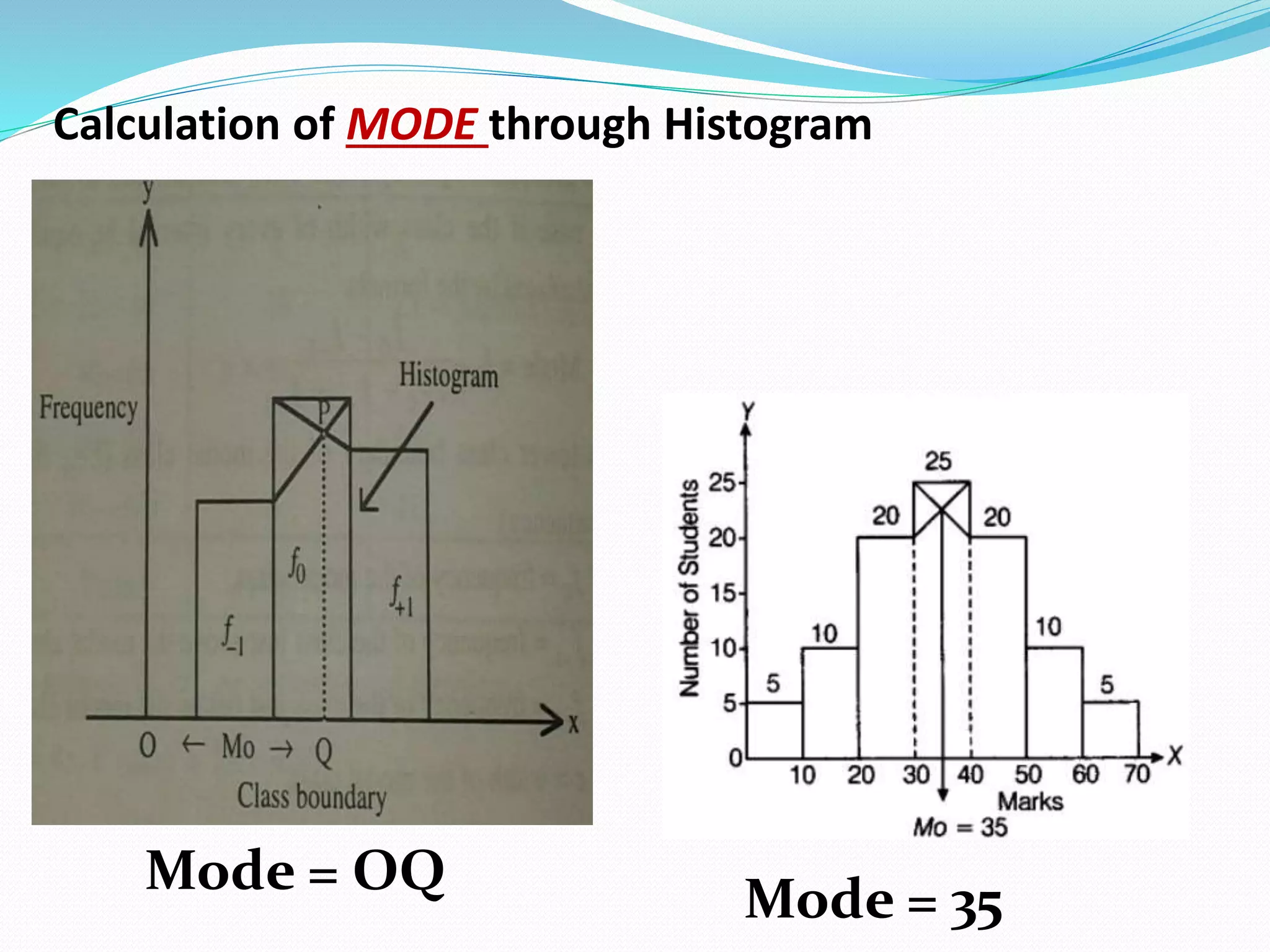Graphical Representation of Statistical data | PPTX