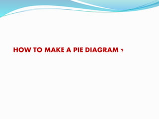 HOW TO MAKE A PIE DIAGRAM ?
 