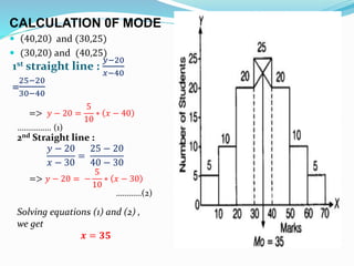 1st straight line :
𝑦−20
𝑥−40
=
25−20
30−40
CALCULATION 0F MODE
 40,20 and (30,25)
 (30,20) and (40,25)
=> 𝑦 − 20 =
5
10
∗ 𝑥 − 40
……………. (1)
2nd Straight line :
𝑦 − 20
𝑥 − 30
=
25 − 20
40 − 30
=> 𝑦 − 20 = −
5
10
∗ 𝑥 − 30
…………(2)
Solving equations (1) and (2) ,
we get
𝒙 = 𝟑𝟓
 