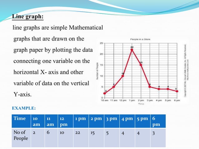 Graphical Representation of Statistical data | PPTX