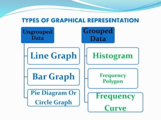 graphical representation of ungrouped data