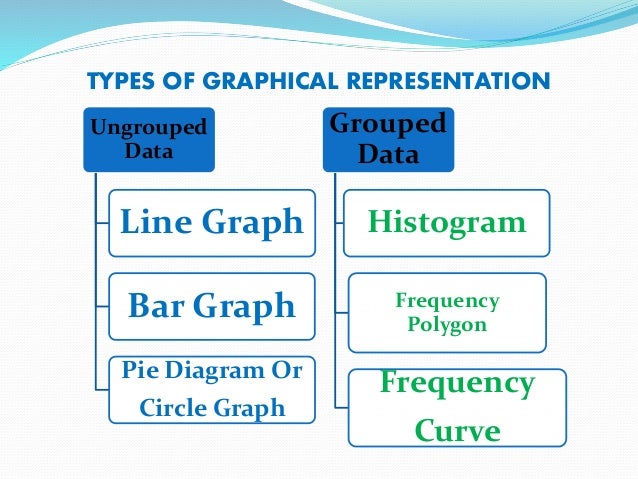 different types of diagrammatic representation of data