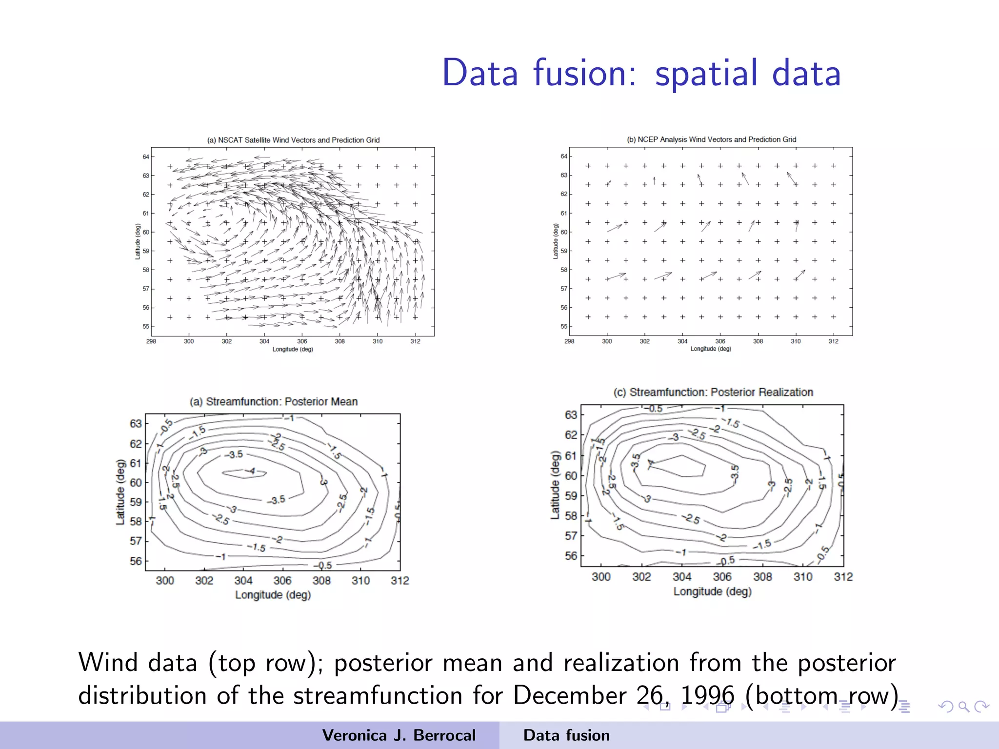 Data fusion: spatial data
Wind data (top row); posterior mean and realization from the posterior
distribution of the streamfunction for December 26, 1996 (bottom row)
Veronica J. Berrocal Data fusion
 