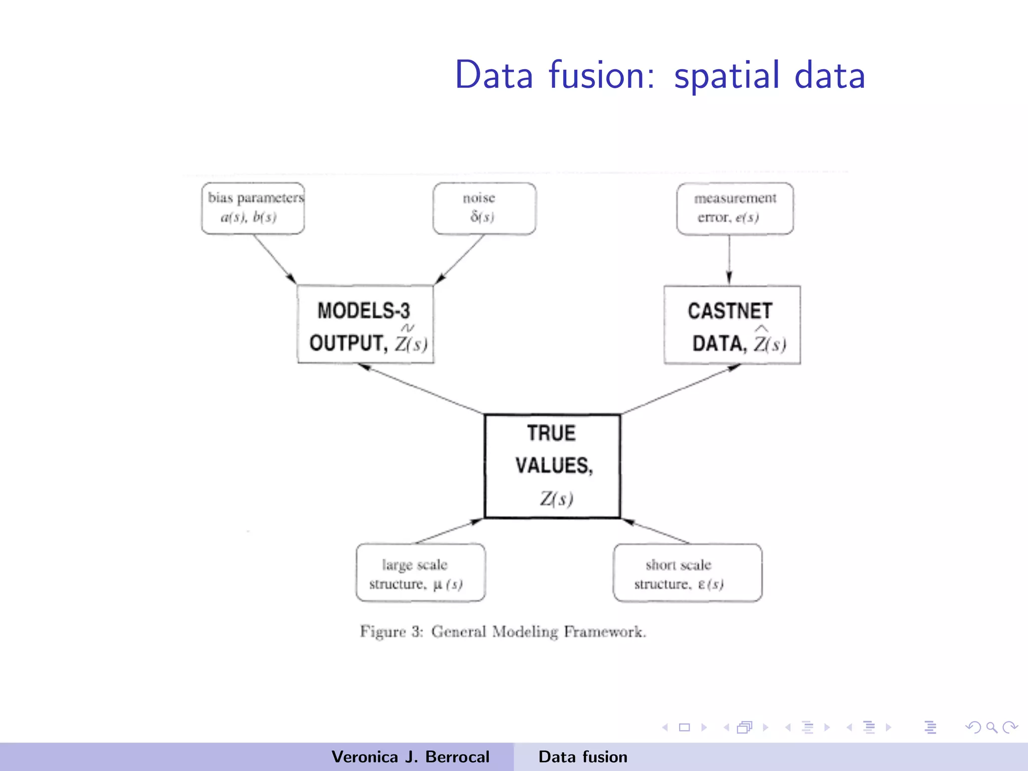 Data fusion: spatial data
Veronica J. Berrocal Data fusion
 