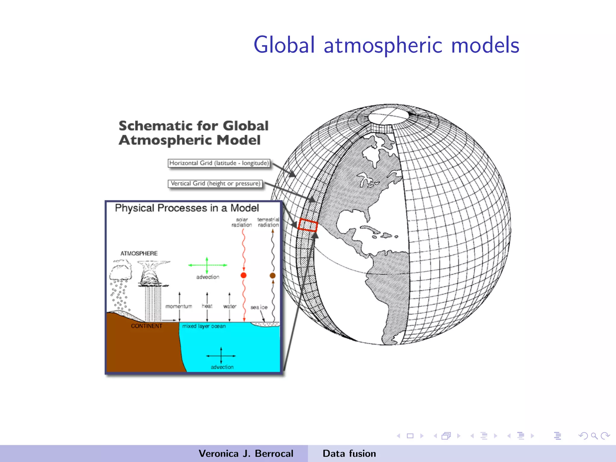 Global atmospheric models
Veronica J. Berrocal Data fusion
 
