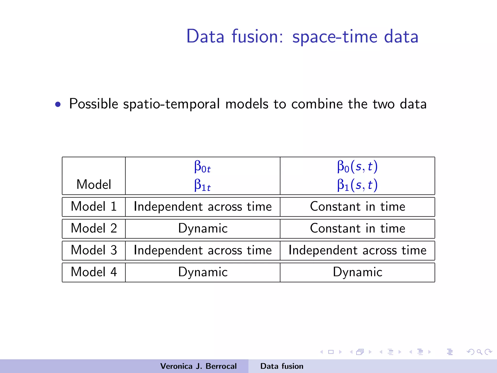 Data fusion: space-time data
• Possible spatio-temporal models to combine the two data
β0t β0(s,t)
Model β1t β1(s,t)
Model 1 Independent across time Constant in time
Model 2 Dynamic Constant in time
Model 3 Independent across time Independent across time
Model 4 Dynamic Dynamic
Veronica J. Berrocal Data fusion
 