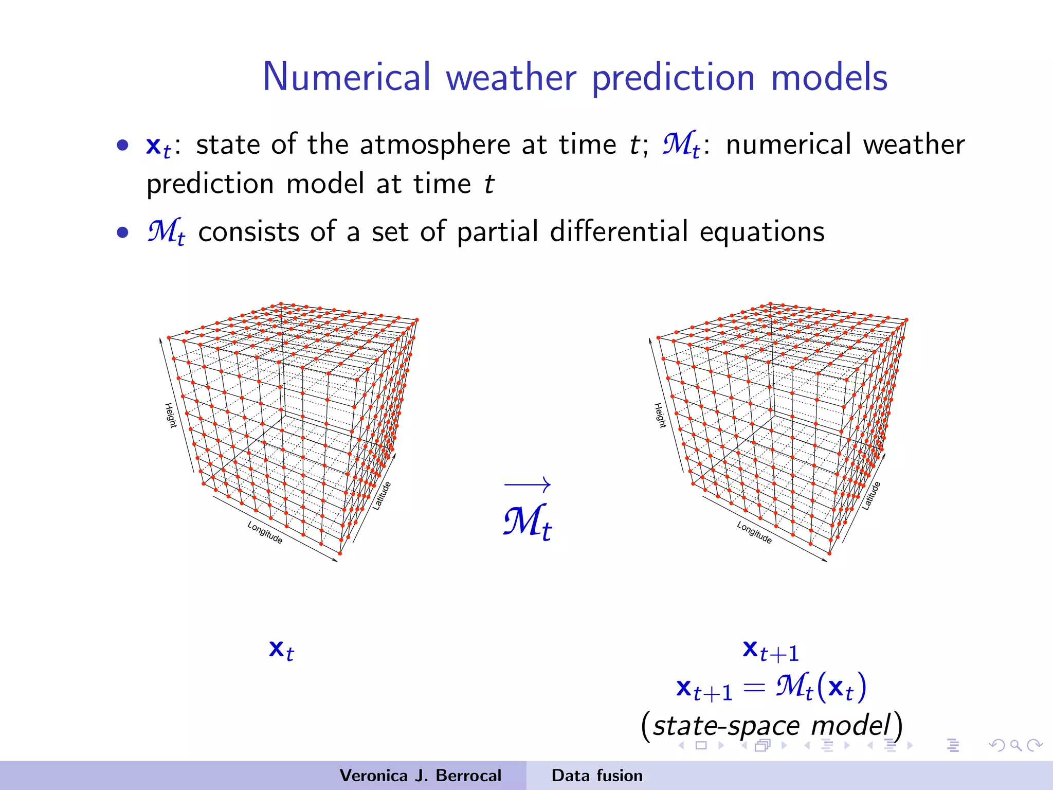 Numerical weather prediction models
• xt: state of the atmosphere at time t; Mt: numerical weather
prediction model at time t
• Mt consists of a set of partial diﬀerential equations
Longitude
Latitude
Height
−→
Mt Longitude
Latitude
Heightxt xt+1
xt+1 = Mt(xt)
(state-space model)
Veronica J. Berrocal Data fusion
 