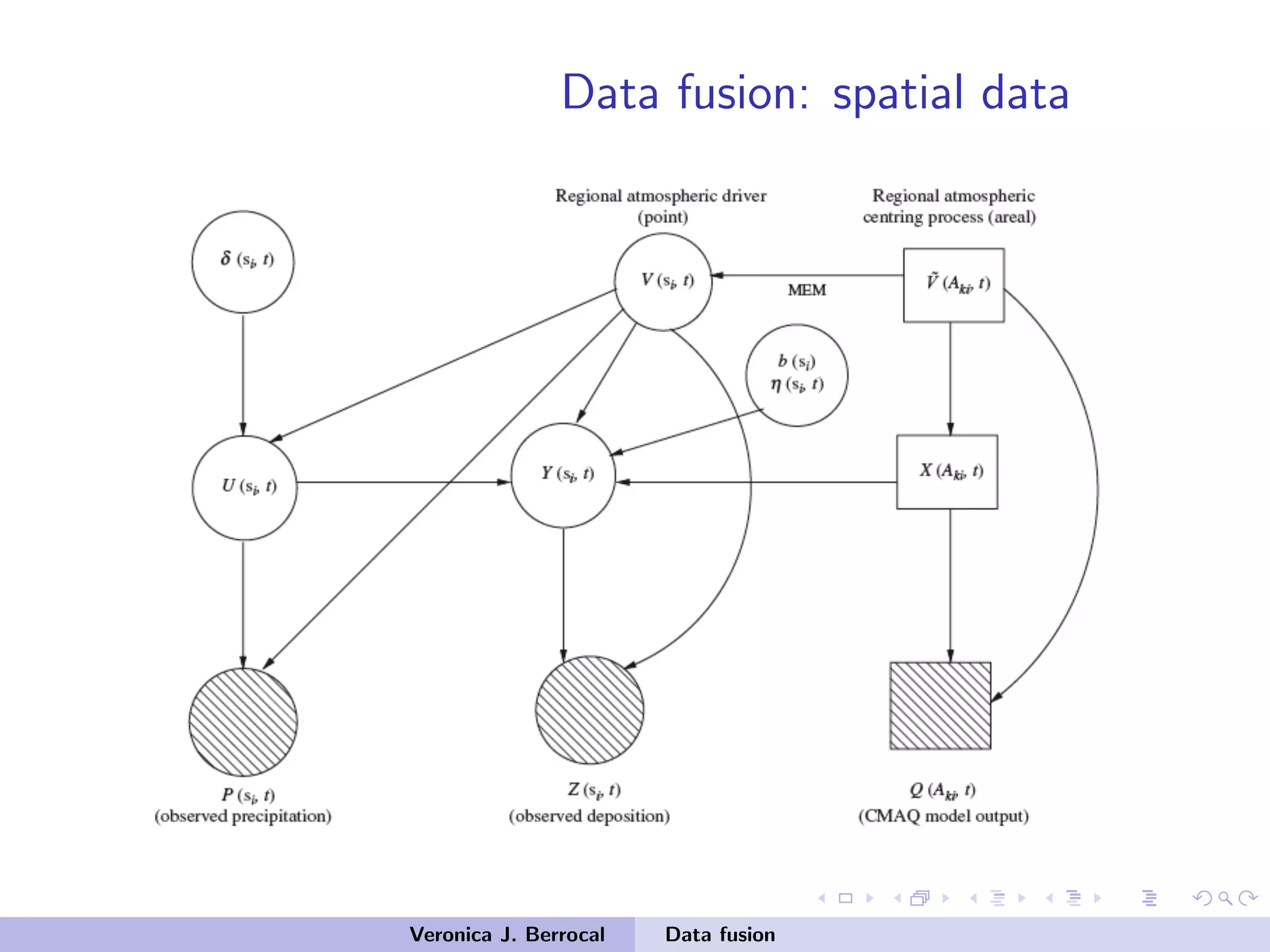 Data fusion: spatial data
Veronica J. Berrocal Data fusion
 
