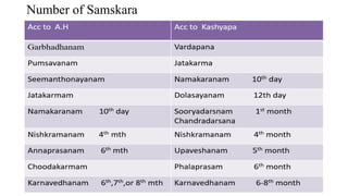 Pumsvana SAMSKARA new BAMS.pptx