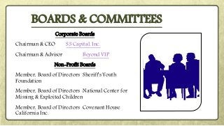Corporate Boards
Chairman & CEO S3 Capital, Inc.
Chairman & Advisor Beyond VIP
Non-Profit Boards
Member, Board of Directors Sheriff's Youth
Foundation
Member, Board of Directors National Center for
Missing & Exploited Children
Member, Board of Directors Covenant House
California Inc.
BOARDS & COMMITTEES
 