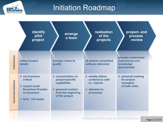 Project Infrastructure & Communication ToolsCommunicationPlanning, Task ManagementRequirements,documentationArchitectureSource CodeCVSTesting & QAjUnit, CheckStyle, Hudson, CruiseContol, Cobertura,Selenium, nUnit, fxCop, AutomateQA