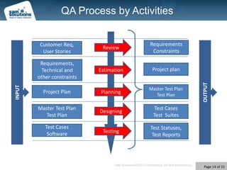 Initiation Roadmap identifypilot projectproject- and process  -reviewrealization of the projectsarrange a teamcollect project detailsarrange a team to qualifyall phases completed,software deliveredprocess customized ,experiences and knowledge documented milestonesnot business critical no/just small Knowhow-Transfer is necessary term : 3-6 weeksconcentration on project-specific capabilitiespersonal contact from the beginning of the projectweekly status- conference calls  or. -reportsattention to processespersonal meeting for project managersof both sides recommendations