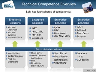 Technical Competence OverviewSaM has four spheres of competence:EnterpriseSolutionsEnterpriseSolutionsEnterpriseSolutionsEnterpriseSolutionsiOS 4 Android BlackBerryMaemoMicrosoft SharePointMicrosoft DynamicsMicrosoft Office C/C++ MFC Linux Kernel x86, ARM, MIPS .NET Java, J2EE, PHP, RoR DatabasesАccumulatedexperience:IntegrationsCustomizationsPlug-ins, ExtensionsClient-ServerService Oriented ArchitectureSaaSRich GUI in Browsers, AJAXLinux KernelVirtualization technologiesNetworkingLocation-basedGUI design
