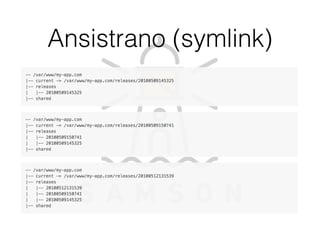 Ansistrano (symlink)
 