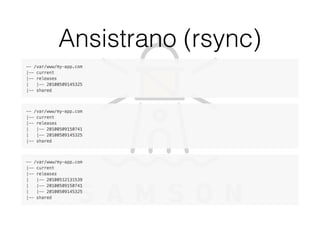 Ansistrano (rsync)
 
