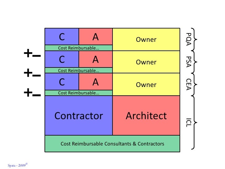 ip2location pricing ip2location pricing