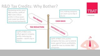 Uplift of R&D costs
offset against company
profits reducing tax
payable – worth 25p in
the £1
Reviewing earlier years
R&D activity, Uplift of
R&D costs reduce
profits in those years
and create tax refund.
Carry losses backwards
Loss making company
can claim up to 33p in
the £1
CASH BACK
TAX REDUCTION
Uplift of R&D costs pushes
company into loss, use to extend
losses against future profitability
– good for near to market R&D
companies
R&D Tax Credits: Why Bother?
 