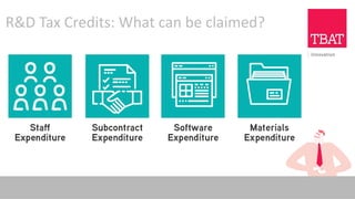 R&D Tax Credits: What can be claimed?
 