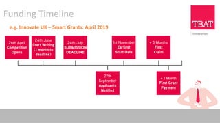 e.g. Innovate UK – Smart Grants: April 2019
Funding Timeline
 