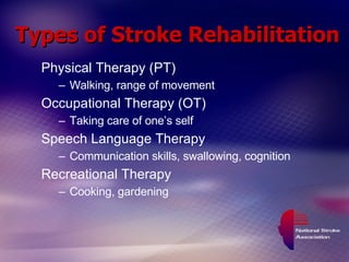 Types of Stroke Rehabilitation Physical Therapy (PT) Walking, range of movement Occupational Therapy (OT) Taking care of one’s self Speech Language Therapy Communication skills, swallowing, cognition Recreational Therapy Cooking, gardening 