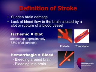 Definition of Stroke Sudden brain damage Lack of blood flow to the brain caused by a clot or rupture of a blood vessel Ischemic = Clot (makes up approximately  85% of all strokes) Hemorrhagic = Bleed - Bleeding around brain - Bleeding into brain Embolic Thrombotic 