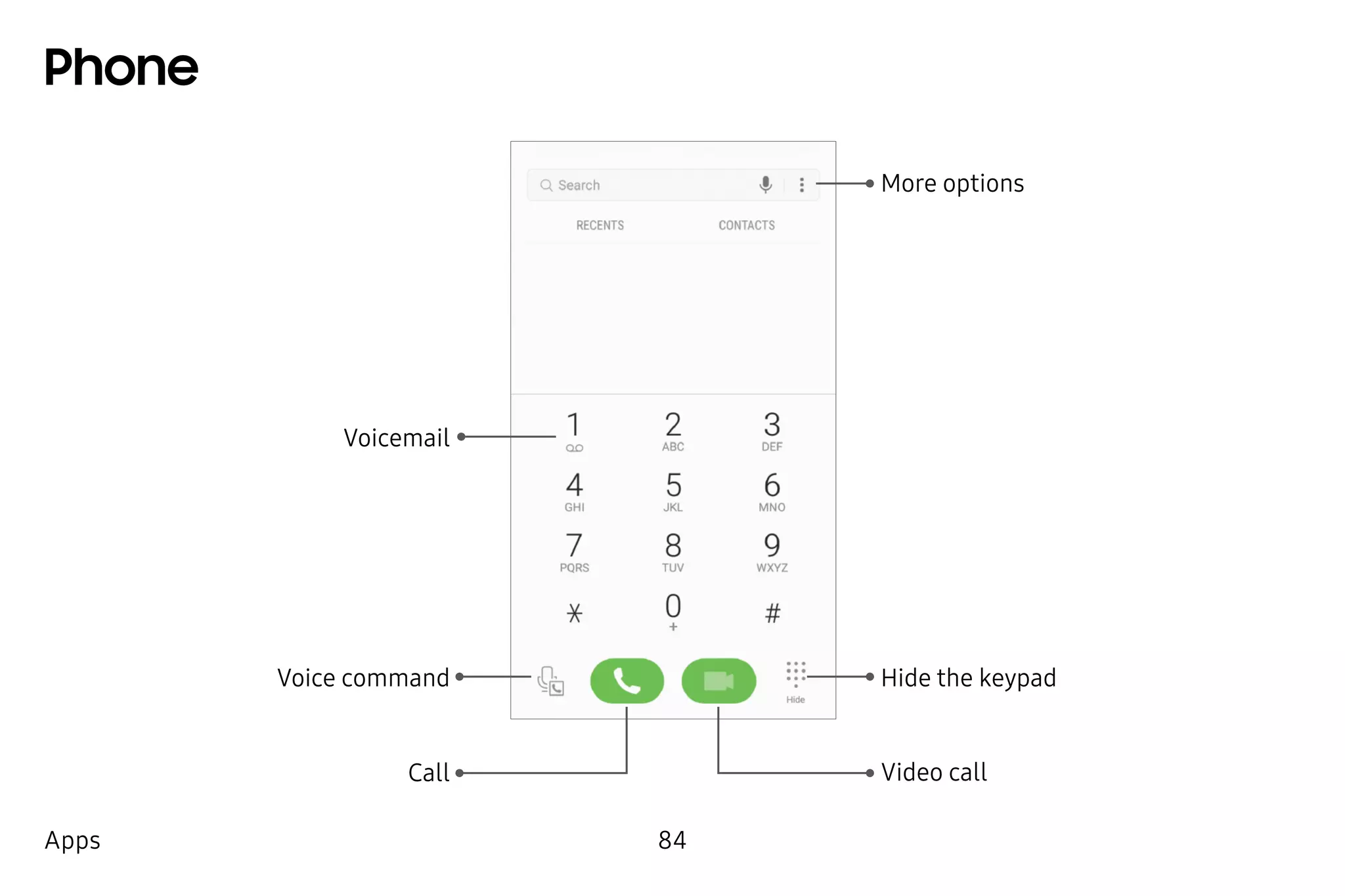 84Apps
Phone
Video call
Hide the keypad
More options
Voice command
Voicemail
Call
 