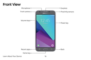 Learn About Your Device 16
Front View
Back
EarpieceMicrophone
Recent apps
Front camera
Home key
Proximity sensors
Power key
Volume keys
 