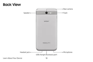 Learn About Your Device 18
Back View
USB charger/Accessory port
Microphone
Flash
Rear camera
Headset jack
Speaker
 