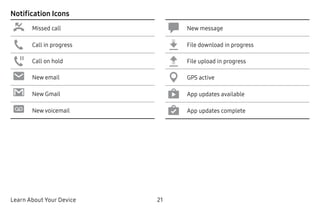 Learn About Your Device 21
Notification Icons
Missed call
Call in progress
Call on hold
New email
New Gmail
New voicemail
New message
File download in progress
File upload in progress
GPS active
App updates available
App updates complete
 