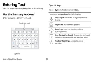 Learn About Your Device 30
Entering Text
Text can be entered using a keyboard or by speaking.
Use the Samsung Keyboard
Enter text using a QWERTY keyboard.
Predictive text
Options
Special Keys
Symbol: Tap to insert symbols.
Touch and hold Options for the following:
Voice input: Enter text using Google Voice™
typing.
Clipboard: Access the clipboard.
Emoticon: Insert an emoticon at the
cursor position.
One-handed keyboard: Change the keyboard
layout to accommodate use with one hand.
Keyboard settings: Access keyboard
settings.
 