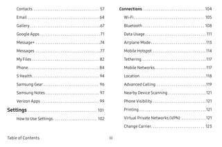 iii ﻿Table of Contents
Contacts .  .  .  .  .  .  .  .  .  .  .  .  .  .  .  .  .  .  .  .  .  .  .  .  .  .  .  .  .  .  .  .  .  .  . 57
Email .  .  .  .  .  .  .  .  .  .  .  .  .  .  .  .  .  .  .  .  .  .  .  .  .  .  .  .  .  .  .  .  .  .  .  .  .  . 64
Gallery.  .  .  .  .  .  .  .  .  .  .  .  .  .  .  .  .  .  .  .  .  .  .  .  .  .  .  .  .  .  .  .  .  .  .  .  . 67
Google Apps. .  .  .  .  .  .  .  .  .  .  .  .  .  .  .  .  .  .  .  .  .  .  .  .  .  .  .  .  .  .  . 71
Message+.  .  .  .  .  .  .  .  .  .  .  .  .  .  .  .  .  .  .  .  .  .  .  .  .  .  .  .  .  .  .  .  .  . 74
Messages .  .  .  .  .  .  .  .  .  .  .  .  .  .  .  .  .  .  .  .  .  .  .  .  .  .  .  .  .  .  .  .  .  . 77
My Files. .  .  .  .  .  .  .  .  .  .  .  .  .  .  .  .  .  .  .  .  .  .  .  .  .  .  .  .  .  .  .  .  .  .  . 82
Phone. .  .  .  .  .  .  .  .  .  .  .  .  .  .  .  .  .  .  .  .  .  .  .  .  .  .  .  .  .  .  .  .  .  .  .  .  . 84
S Health. .  .  .  .  .  .  .  .  .  .  .  .  .  .  .  .  .  .  .  .  .  .  .  .  .  .  .  .  .  .  .  .  .  .  . 94
Samsung Gear.  .  .  .  .  .  .  .  .  .  .  .  .  .  .  .  .  .  .  .  .  .  .  .  .  .  .  .  .  . 96
Samsung Notes.  .  .  .  .  .  .  .  .  .  .  .  .  .  .  .  .  .  .  .  .  .  .  .  .  .  .  .  . 97
Verizon Apps .  .  .  .  .  .  .  .  .  .  .  .  .  .  .  .  .  .  .  .  .  .  .  .  .  .  .  .  .  .  . 99
Settings.  .  .  .  .  .  .  .  .  .  .  .  .  .  .  .  .  .  .  .  .  .  .  .  .  .  .  .  .  .  .  .  .  .  .  .  . 101
How to Use Settings. .  .  .  .  .  .  .  .  .  .  .  .  .  .  .  .  .  .  .  .  .  .  . 102
Connections.  .  .  .  .  .  .  .  .  .  .  .  .  .  .  .  .  .  .  .  .  .  .  .  .  .  .  .  .  .  .  .  . 104
Wi‑Fi. .  .  .  .  .  .  .  .  .  .  .  .  .  .  .  .  .  .  .  .  .  .  .  .  .  .  .  .  .  .  .  .  .  .  .  .  . 105
Bluetooth.  .  .  .  .  .  .  .  .  .  .  .  .  .  .  .  .  .  .  .  .  .  .  .  .  .  .  .  .  .  .  .  . 108
Data Usage.  .  .  .  .  .  .  .  .  .  .  .  .  .  .  .  .  .  .  .  .  .  .  .  .  .  .  .  .  .  .  . 111
Airplane Mode.  .  .  .  .  .  .  .  .  .  .  .  .  .  .  .  .  .  .  .  .  .  .  .  .  .  .  .  . 113
Mobile Hotspot.  .  .  .  .  .  .  .  .  .  .  .  .  .  .  .  .  .  .  .  .  .  .  .  .  .  .  . 114
Tethering. .  .  .  .  .  .  .  .  .  .  .  .  .  .  .  .  .  .  .  .  .  .  .  .  .  .  .  .  .  .  .  .  . 117
Mobile Networks. .  .  .  .  .  .  .  .  .  .  .  .  .  .  .  .  .  .  .  .  .  .  .  .  .  . 117
Location. .  .  .  .  .  .  .  .  .  .  .  .  .  .  .  .  .  .  .  .  .  .  .  .  .  .  .  .  .  .  .  .  .  . 118
Advanced Calling.  .  .  .  .  .  .  .  .  .  .  .  .  .  .  .  .  .  .  .  .  .  .  .  .  . 119
Nearby Device Scanning.  .  .  .  .  .  .  .  .  .  .  .  .  .  .  .  .  .  .  . 121
Phone Visibility.  .  .  .  .  .  .  .  .  .  .  .  .  .  .  .  .  .  .  .  .  .  .  .  .  .  .  . 121
Printing.  .  .  .  .  .  .  .  .  .  .  .  .  .  .  .  .  .  .  .  .  .  .  .  .  .  .  .  .  .  .  .  .  .  . 121
Virtual Private Networks (VPN) .  .  .  .  .  .  .  .  .  .  .  .  . 121
Change Carrier. .  .  .  .  .  .  .  .  .  .  .  .  .  .  .  .  .  .  .  .  .  .  .  .  .  .  .  . 123
 