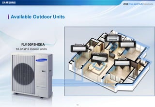 1111
Available Outdoor Units
RJ100F5HXEA
10.0KW 5 Indoor units
 