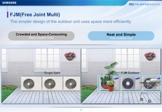 22
The simpler design of the outdoor unit uses space more efficiently.
Crowded and Space-Consuming
Many outdoor units
Neat and Simple
One outdoor unit
FJM(Free Joint Multi)
 