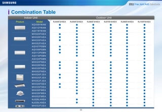2020
Combination Table
AQV09YWAN
AQV12YWAN
AQV18YWAN
MH020FAEA
MH026FAEA
MH035FAEA
MH052FAEA
AQV07PSBN
AQV09PSBN
AQV12PSBN
AQV18PSBN
AQV24PSBN
MH020FNEA
MH026FNEA
MH035FNEA
MH052FNEA
MH026FJEA
MH035FJEA
MH052FJEA
MH026FSEA
MH035FSEA
MH030FMEA
MH035FMEA
MH052FMEA
NJ026LHXEA
NJ035LHXEA
MH052FUEA
Model
Indoor Unit Outdoor Unit
Product RJ040F2HXEA RJ050F2HXEA RJ060F3HXEA RJ070F4HXEA RJ080F4HXEA RJ100F5HXEA
 