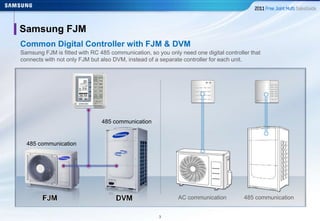 33
Samsung FJM is fitted with RC 485 communication, so you only need one digital controller that
connects with not only FJM but also DVM, instead of a separate controller for each unit.
Samsung FJM
Common Digital Controller with FJM & DVM
485 communication
485 communication
AC communication 485 communication
 
