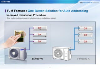 55
FJM Feature : One Button Solution for Auto Addressing
Improved Installation Procedure
One button auto addressing solution makes installation easier.
SAMSUNG Company A
 
