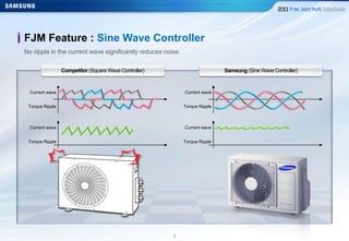 77
No ripple in the current wave significantly reduces noise.
FJM Feature : Sine Wave Controller
Competitor (Square Wave Controller) Samsung (Sine Wave Controller)
Current wave
Torque Ripple
Current wave
Torque Ripple
Current wave
Torque Ripple
Current wave
Torque Ripple
 