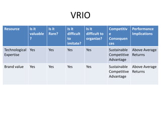 Core Competency Model