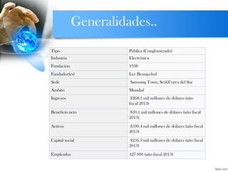 Tipo Pública (Conglomerado)
Industria Electrónica
Fundación 1938
Fundador(es) Lee Byung-chul
Sede Samsung Town, Seúl,Corea del Sur
Ámbito Mundial
Ingresos $268.1 mil millones de dólares (año
fiscal 2013)
Beneficio neto $30.1 mil millones de dólares (año fiscal
2013)
Activos $590.4 mil millones de dólares (año fiscal
2013)
Capital social $256.3 mil millones de dólares (año fiscal
2013)
Empleados 427 000 (año fiscal 2013)
Generalidades..
 