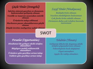 Güçlü Yönler (Strengths) 
İşletim sistemi,yazılım ve donanım 
bakımından gelişmiş olması 
Yenilik ve tasarım açısından estetik 
olması 
Ürünlerin talep edilmesi 
Markanın pazar olanaklarının güçlü 
olması 
Düşük üretim maliyetine sahip olması 
Zayıf Yönler (Weaknesses) 
Rakiplerinin olması 
Yazılım eksikliğinin bulunması 
Çok fazla ürün odaklı olması 
Firmanın daha çok telefon bazında 
tanınması 
Fırsatlar (Opportunities) 
Hindistan’da gelişen akıllı telefon 
olanakları 
Büyüyen mobil reklamcılık 
olanakları 
Ürünlere gün geçtikçe artan talep 
Tablete gün geçtikçe artan talep 
Tehditler (Threats) 
Gelişmiş ülkelerde doymuş akıllı 
telefon piyasalarının olması 
Teknolojinin hızlı değişimi 
Fiyat savaşları 
Apple ile rakip olmaları 
SWOT 
 