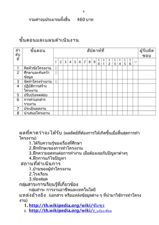 4
รวมค่างบประมาณทั้งสิ้น 460 บาท
ขั้นตอนและแผนดำาเนินงาน
ลำา
ดับ
ที่
ขั้นตอน สัปดาห์ที่ ผู้รับผิด
ชอบ
1 2 3 4 5 6 7 8 9
1
0
1
1
1
2
1
3
1
4
1
5
1
6
17
1 คิดหัวข้อโครงงาน 
2 ศึกษาและค้นคว้า
ข้อมูล

3 จัดทำาโครงร่างงาน 
4 ปฏิบัติการสร้าง
โครงงาน
5 ปรับปรุงทดสอบ
6 การทำาเอกสาร
รายงาน
7 ประเมินผลงาน
8 นำาเสนอโครงงาน
ผลที่คาดว่าจะได้รับ (ผลลัพธ์ที่ต้องการให้เกิดขึ้นเมื่อสิ้นสุดการทำา
โครงงาน)
1.ได้รับความรู้ของเรื่องที่ศึกษา
2.ฝึกทักษะของการทำาโครงงาน
3.ฝึกความอดทนต่อการทำางาน เมื่อต้องเจอกับปัญหาต่างๆ
4.ฝึกการแก้ไขปัญหา
สถานที่ดำาเนินการ
1.บ้านของผู้ทำาโครงงาน
2.โรงเรียน
3.ห้องสมุด
กลุ่มสาระการเรียนรู้ที่เกี่ยวข้อง
กลุ่มสาระ การงานอาชีพและเทคโนโลยี
แหล่งอ้างอิง (เอกสาร หรือแหล่งข้อมูลต่าง ๆ ที่นำามาใช้การทำาโครง
งาน)
1. http://th.wikipedia.org/wiki/ซัมซุง
2. http://th.wikipedia.org/wiki/อี_บย็อง-ช็อล
 