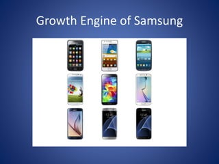 Growth Engine of Samsung
 