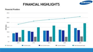 FINANCIAL HIGHLIGHTS
 