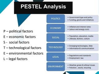 PESTEL Analysis
P – political factors
E – economic factors
S - social factors
T – technological factors
E – environmental factors
L – legal factors
 