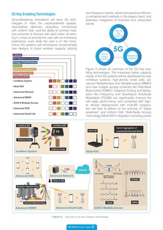 5G Vision White Paper 6
Figure 9 Overview of 5G Key Enabling Technologies
Energy / Cost Efficiency
Latency
Mobility
Simultaneous Connection
- mmWave System
- Advanced D2D
- Advanced Network
- Multi-RAT
- ACM & Multiple Access
- Advanced MIMO
- Advanced Small Cell
Peak Data Rate
Cell Edge Data Rate
Cell Spectral Efficiency
mmWave BS mmWave MS
Multi-RAT
Wi-Fi AP
Carrier Aggregation of
Licensed/Unlicensed Band
mmWave System
Advanced MIMO Advanced Small Cells
5G
Elevation Beamforming
Azimuth Beamforming
OFDMA
FBMC
ACM & Multiple Access
FQAM
FQAM
Cell Center
DataRate
Cell Boundary
(UE Location)
Cell Center
Legacy
Tech
Close to BS
Advanced Network
Internet
Antenna Array
Antenna Array
Advanced D2D
5G Key Enabling Technologies
Groundbreaking innovations will drive 5G tech-
nologies to meet the unprecedented speeds,
near-wireline latencies, ubiquitous connectivity
with uniform QoE, and the ability to connect mas-
sive amounts of devices with each other, all work-
ing in unison to provide the user with an immersive
experience, even while the user is on the move.
Future 5G systems will encompass fundamentally
new designs to boost wireless capacity utilizing
new frequency bands, advanced spectrum efficien-
cy enhancement methods in the legacy band, and
seamless integration of licensed and unlicensed
bands.
5G
Tech for
New
Spectrum
Tech for
Legacy
Spectrum
Interworking/
Integration
Figure 9 shows an overview of the 5G key ena-
bling technologies. The massively higher capacity
needs of the 5G systems will be addressed by new
mmWave systems, high-density small cells, ad-
vanced Multiple-Input and Multiple-output (MIMO)
and new multiple access schemes like Filter-Bank
Multi-Carrier (FBMC). Adaptive Coding and Modu-
lation like Frequency and Quadrature Amplitude
Modulation (FQAM) can significantly improve the
cell edge performance and combined with high-
er density deployments with multi-BS coopera-
tion will help to deliver on the promise of “Gbps
anywhere” and Uniform QoE. Multi-Radio Access
Technology (Multi-RAT) integration including carrier
 