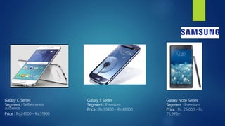 International Marketing - Samsung 
