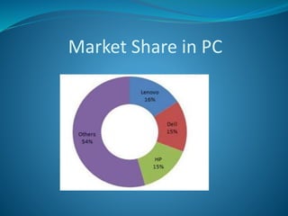 Market Share in PC
 