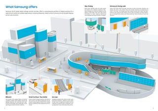 54
Entrance & Moving walk
Indoor LEDs video walls encourage consumers to enter and browse. Retailers can
display sale items, new product lines and provide incentives for pedestrians to
come in and shop. The displays also help travelers quickly learn about top desti-
nations or get a flavor for the region’s culture. Service providers can direct passen-
gers to transportation options, and theme parks can inform families of must-visit
locations.
Way-finding
High-impact displays assist and guide guests
and enhance the customer experience. Stan-
dalone signage and interactive displays can be
placed in high-traffic areas with easy-to-find
information to make shopping experiences
more enjoyable and airports easierto navigate.
Samsung, the #1 global digital signage solution provider, offers a comprehensive portfolio of display solutions for a
wide array of indoor and outdoor applications including billboards, street furniture, entrance & moving walk displays
and ad-case solutions.
What Samsung offers
Billboard
Vivid outdoor LEDs engage viewers and deliver
compelling content. DooH displays reinvent the
billboard experience for consumers with state-
of-the-art technology, while brands gain a more
absorbing connectionwith theircustomers.
Street furniture / Bus shelter
Vibrant outdoorsignage entertains and informs
with dynamic ads. Waiting passengers are de-
liveredvisuallyengaging content from multiple
brands, compelling brand interactions and pur-
chases.
Ad-case
Standalone signage enticevisitors towatch, learn
andinteractanywhere–whetherinamall,airport
or other venue. Compelling ad content can drive
customers to a specific store orrestaurant, oren-
couragevisitorto scan a QR code and buyonline.
 