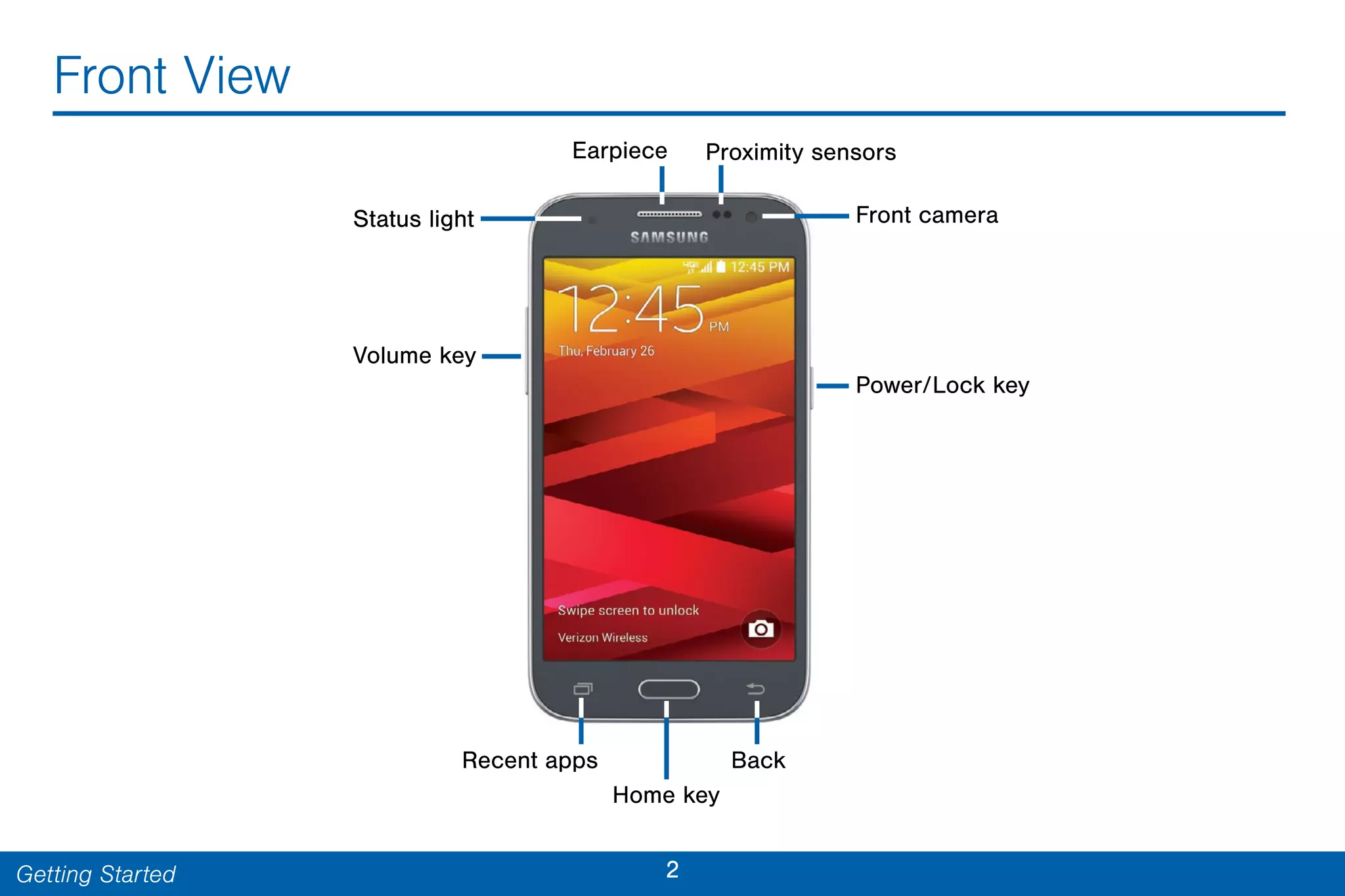 2Getting Started
Front View
Recent apps
Power/Lock key
Front camera
Back
Status light
Earpiece
Volume key
Home key
Proximity sensors
 